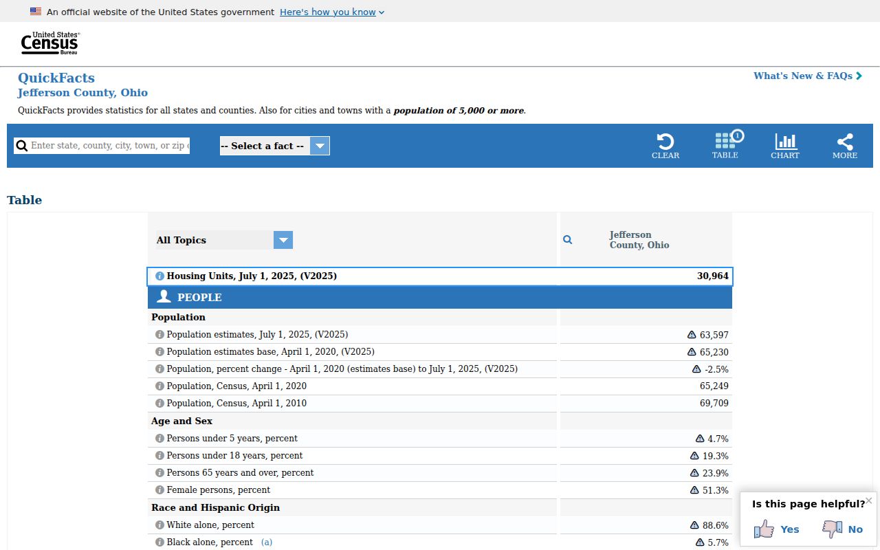 Jefferson County court docket county context from Census QuickFacts